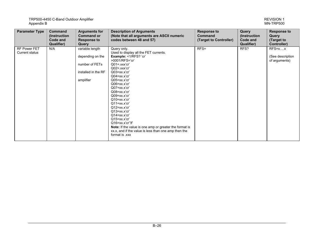 Comtech EF Data TRP500 User Manual | Page 92 / 100