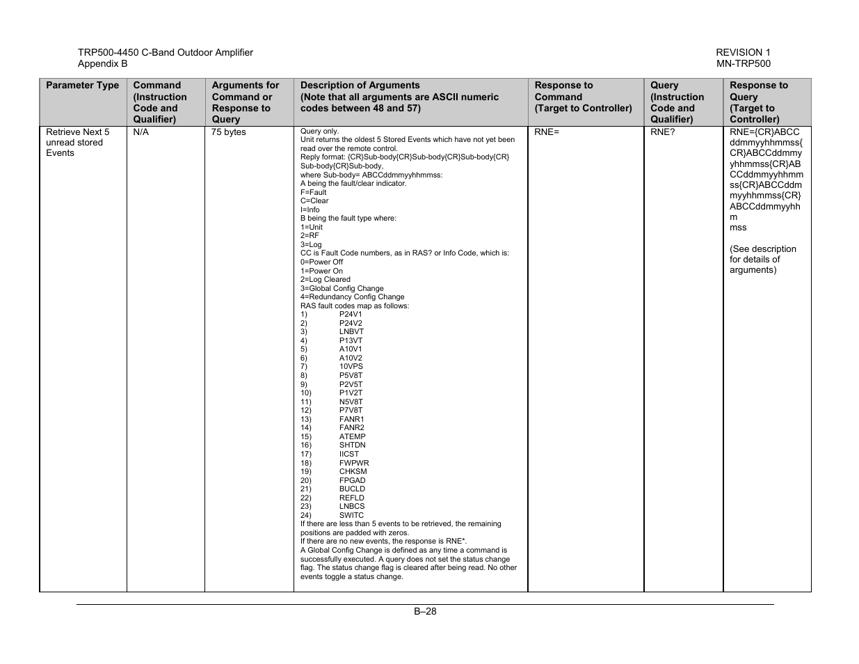 Comtech EF Data TRP500 User Manual | Page 94 / 100