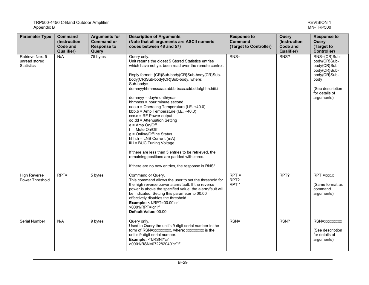 Comtech EF Data TRP500 User Manual | Page 95 / 100