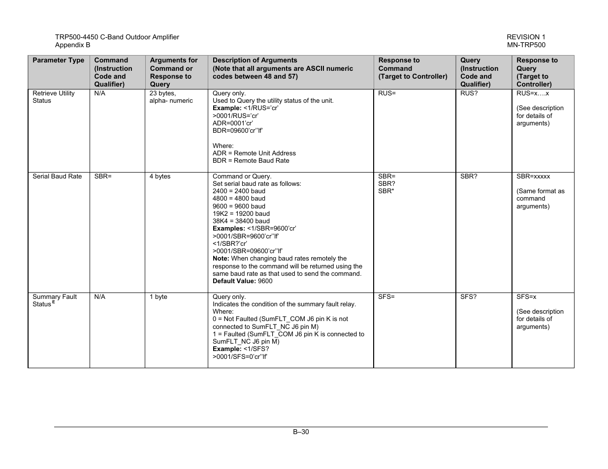 Comtech EF Data TRP500 User Manual | Page 96 / 100