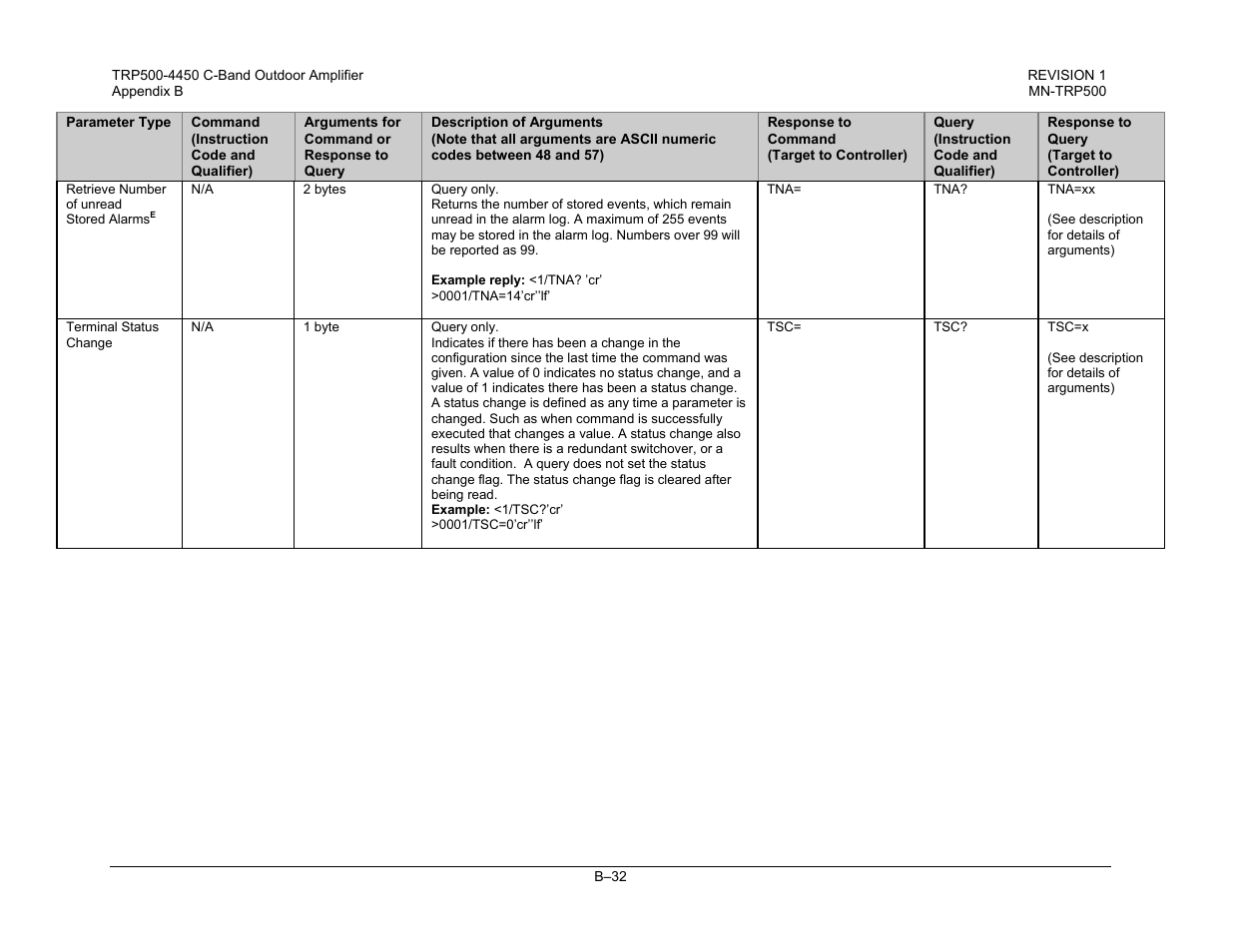 Comtech EF Data TRP500 User Manual | Page 98 / 100