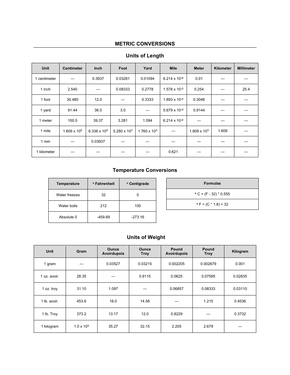Metric conversions, Units of length, Temperature conversions | Units of weight | Comtech EF Data TRP500 User Manual | Page 99 / 100