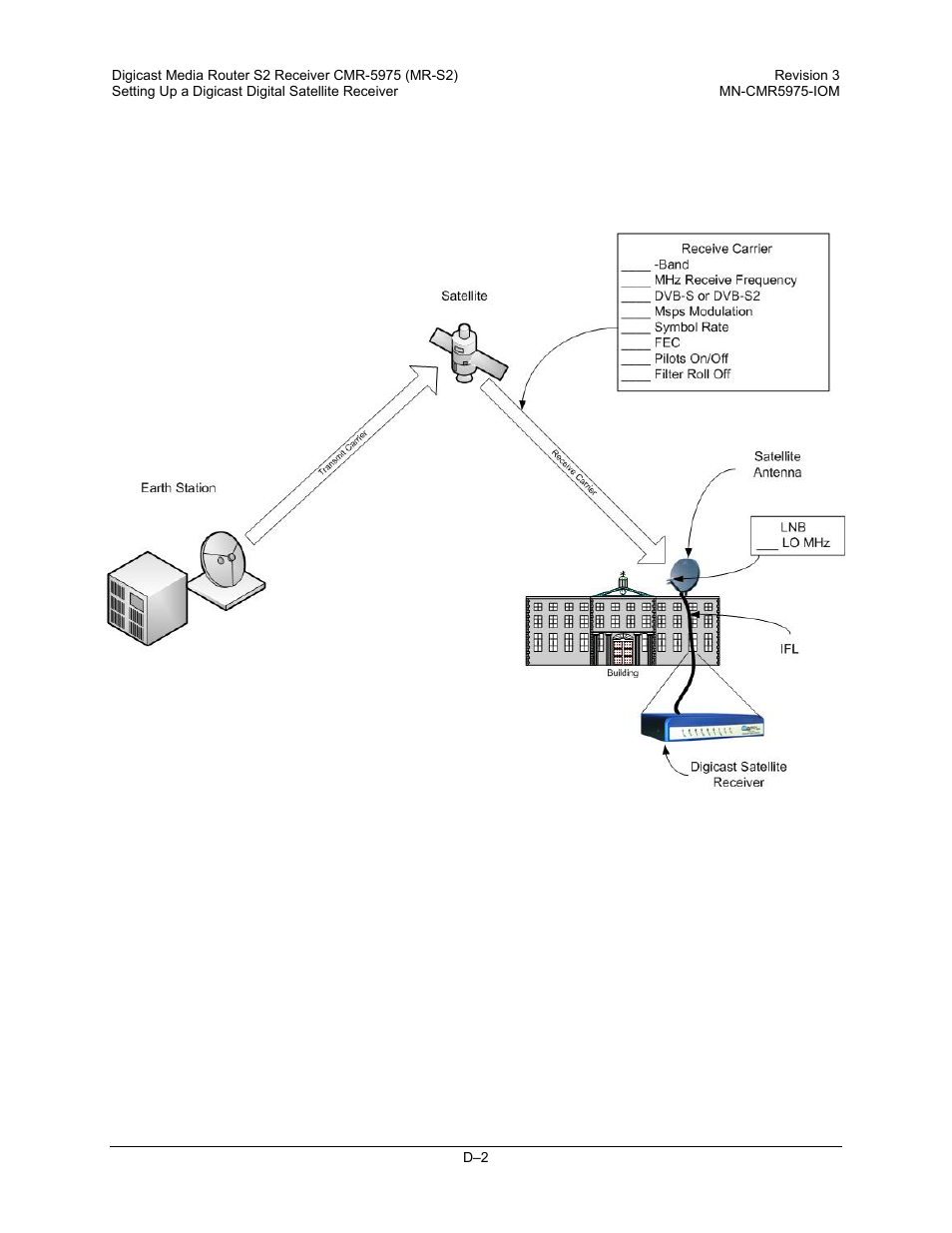 Comtech EF Data CMR-5975 Manual User Manual | Page 100 / 122