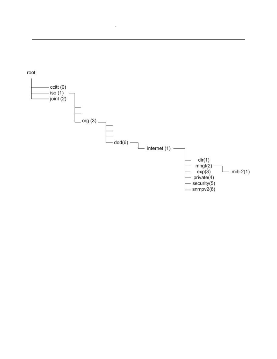 E.4 mib ii | Comtech EF Data CMR-5975 Manual User Manual | Page 110 / 122