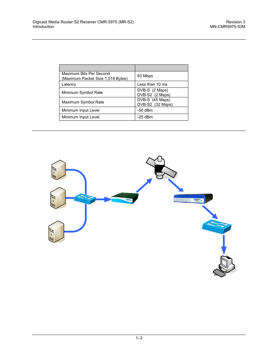3 performance, 4 configurations | Comtech EF Data CMR-5975 Manual User Manual | Page 19 / 122