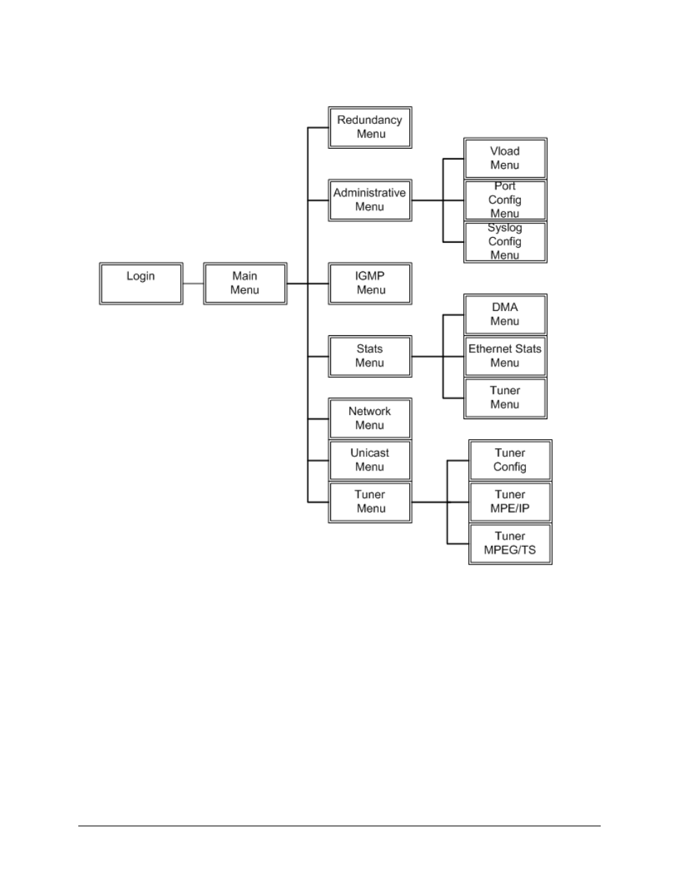 Comtech EF Data CMR-5975 Manual User Manual | Page 53 / 122