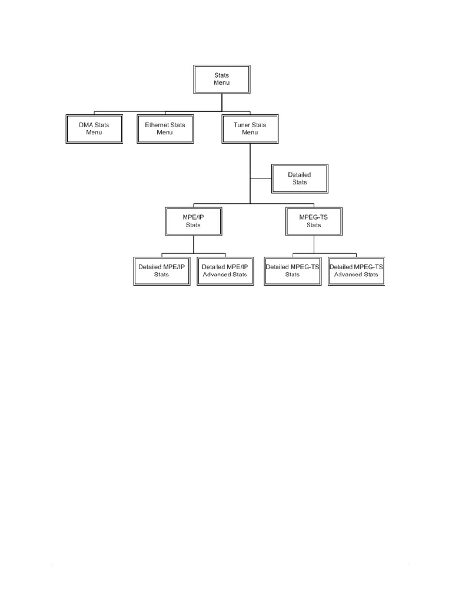 Comtech EF Data CMR-5975 Manual User Manual | Page 64 / 122