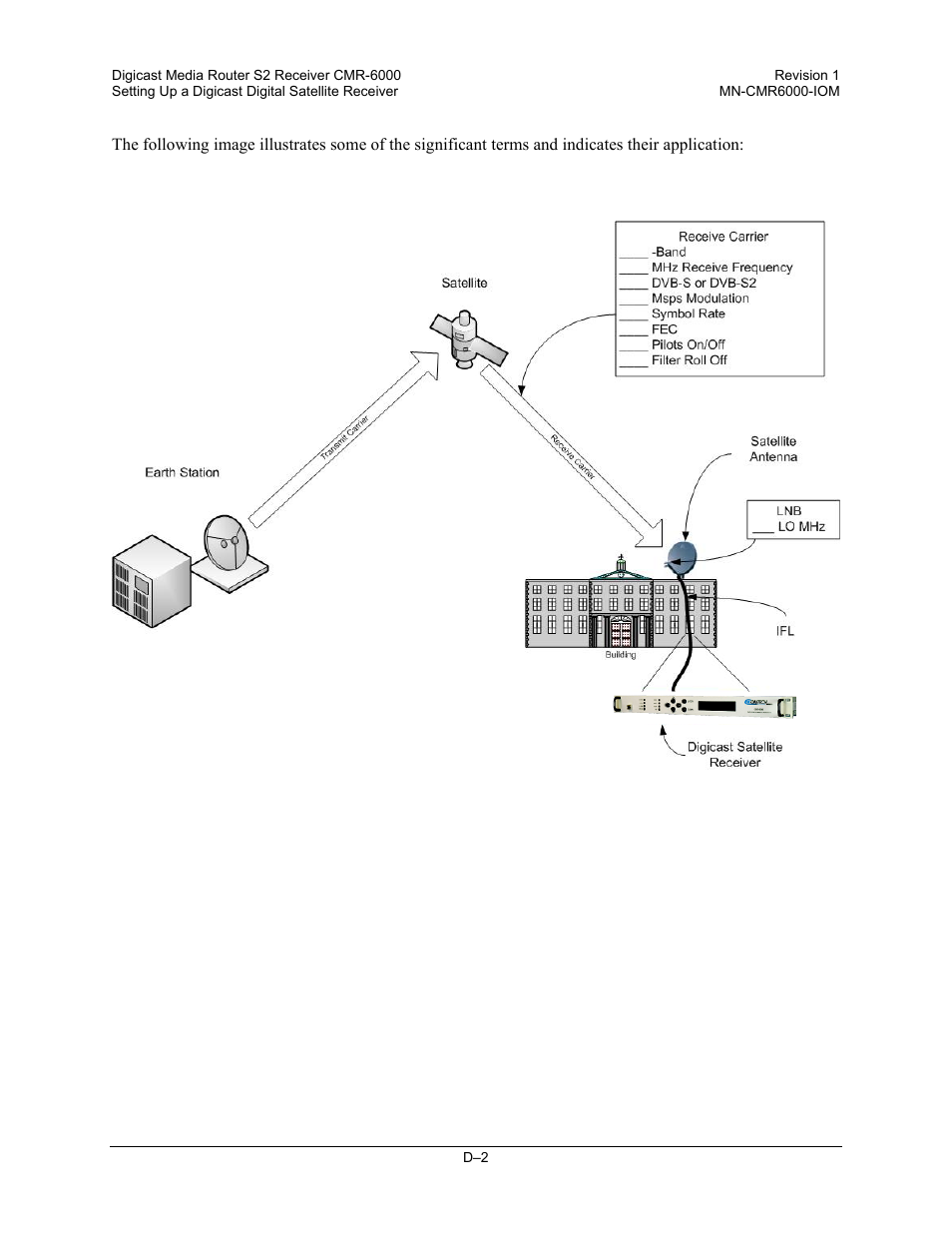 Comtech EF Data CMR-6000 Manual User Manual | Page 116 / 138