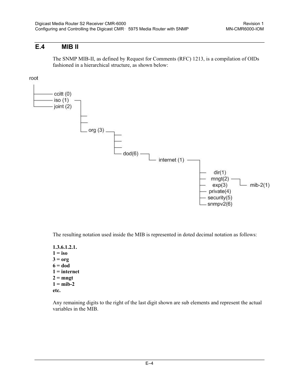E.4 mib ii | Comtech EF Data CMR-6000 Manual User Manual | Page 126 / 138