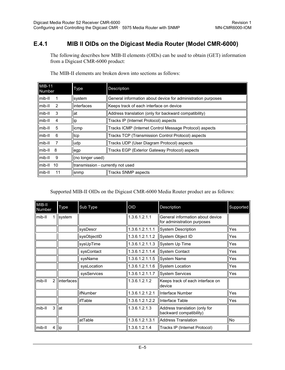 Comtech EF Data CMR-6000 Manual User Manual | Page 127 / 138