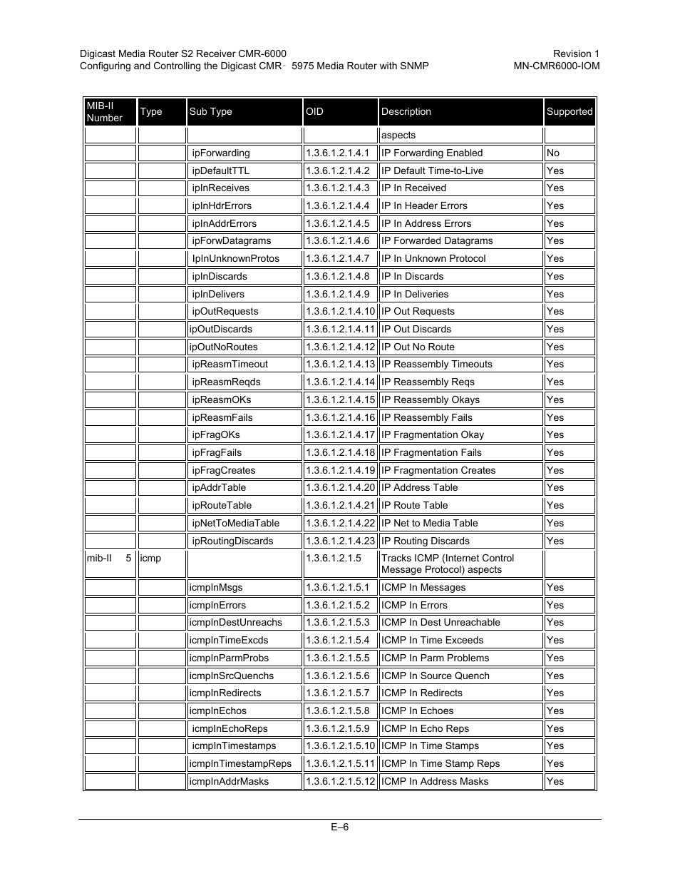 Comtech EF Data CMR-6000 Manual User Manual | Page 128 / 138