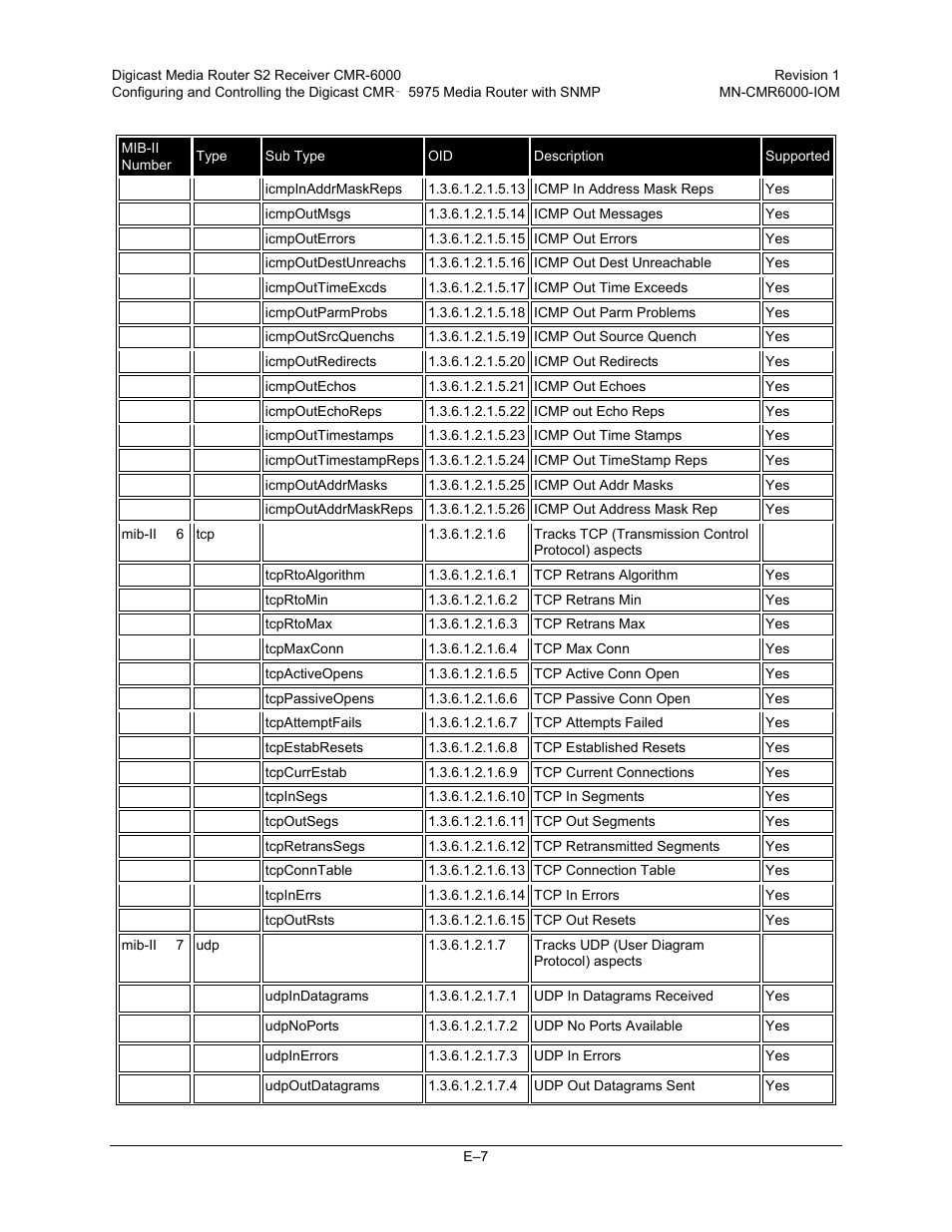 Comtech EF Data CMR-6000 Manual User Manual | Page 129 / 138