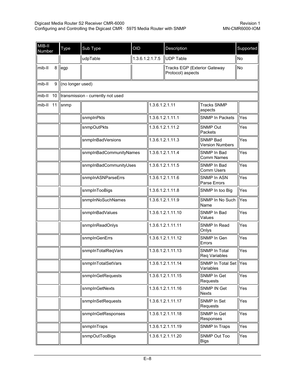 Comtech EF Data CMR-6000 Manual User Manual | Page 130 / 138