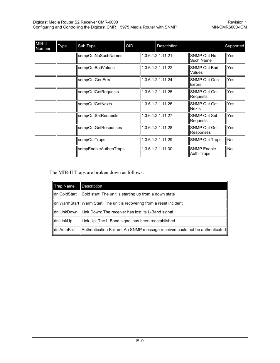 Comtech EF Data CMR-6000 Manual User Manual | Page 131 / 138