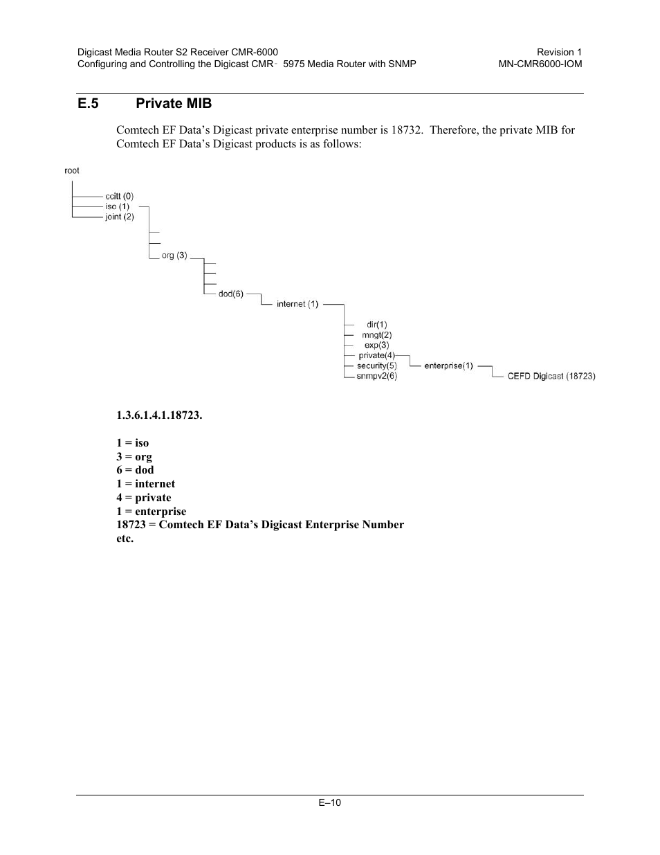 E.5 private mib | Comtech EF Data CMR-6000 Manual User Manual | Page 132 / 138