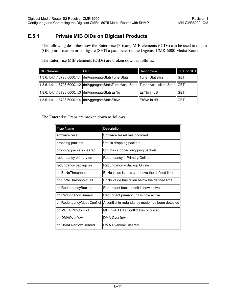 E.5.1 private mib oids on digicast products | Comtech EF Data CMR-6000 Manual User Manual | Page 133 / 138