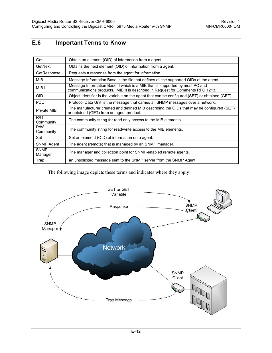 E.6 important terms to know | Comtech EF Data CMR-6000 Manual User Manual | Page 134 / 138