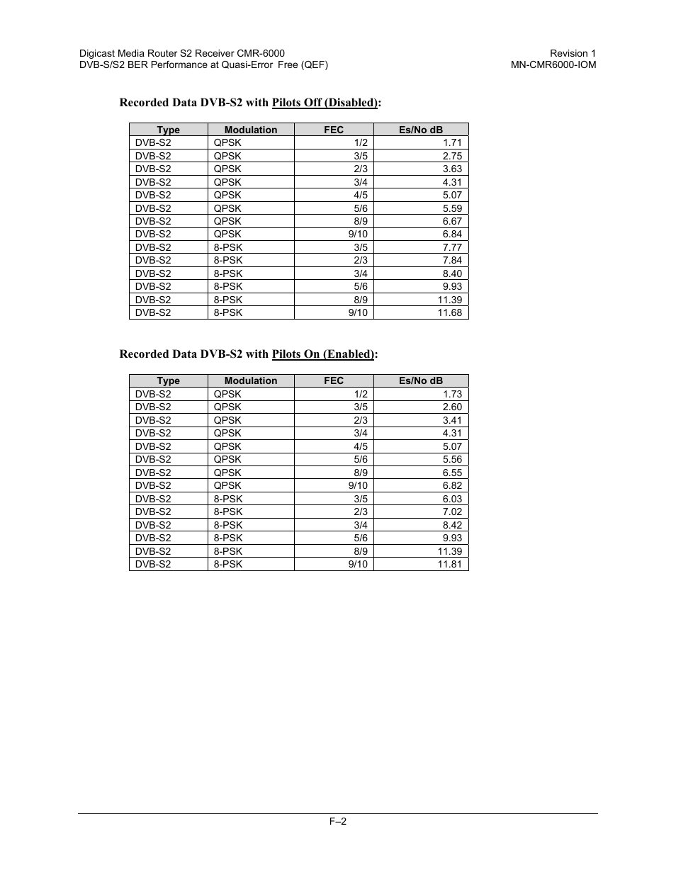 Comtech EF Data CMR-6000 Manual User Manual | Page 136 / 138