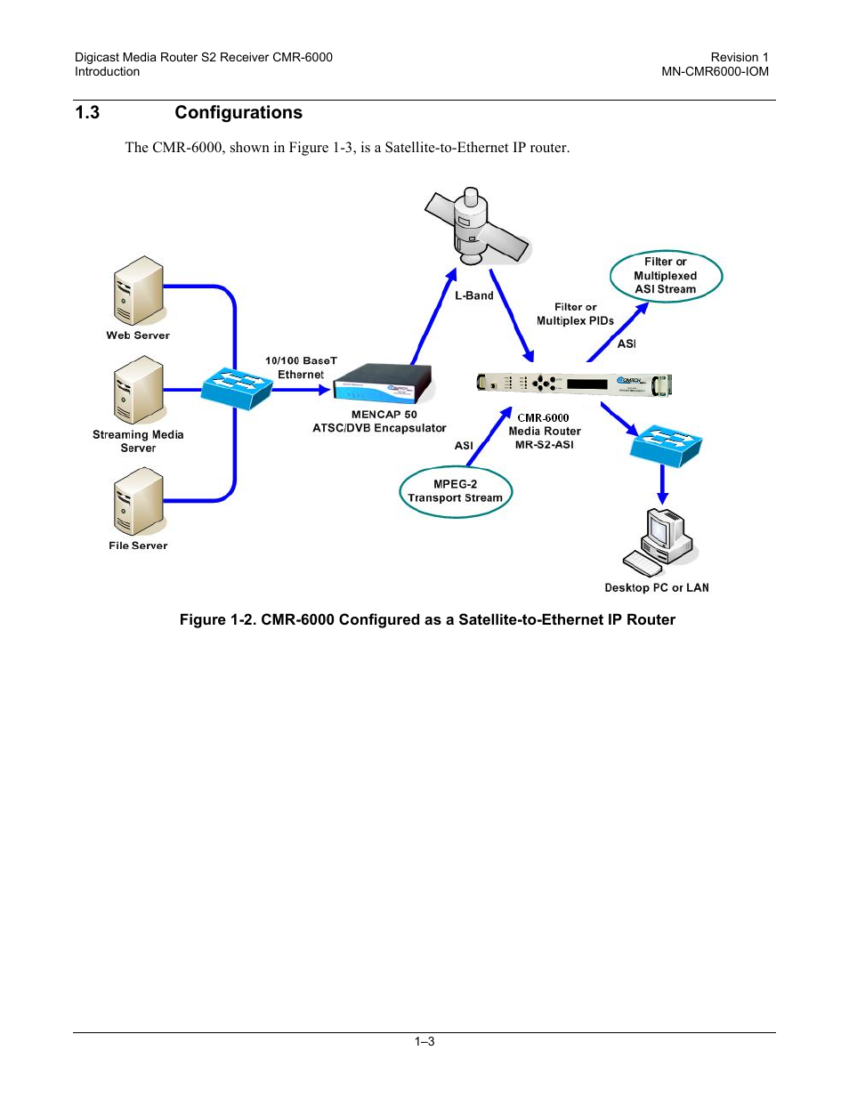 3 configurations | Comtech EF Data CMR-6000 Manual User Manual | Page 21 / 138