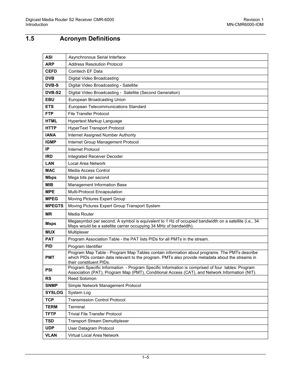 5 acronym definitions | Comtech EF Data CMR-6000 Manual User Manual | Page 23 / 138