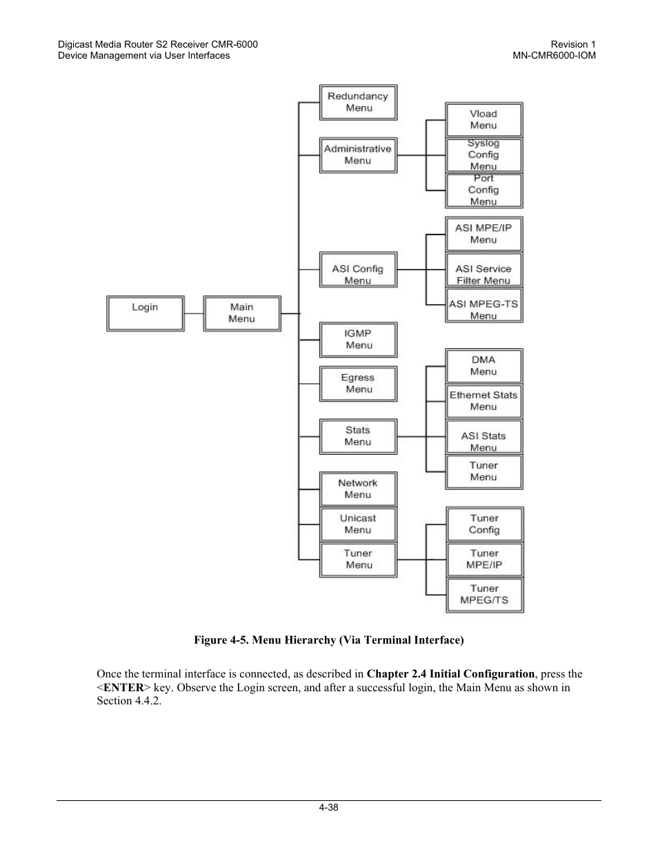 Comtech EF Data CMR-6000 Manual User Manual | Page 68 / 138