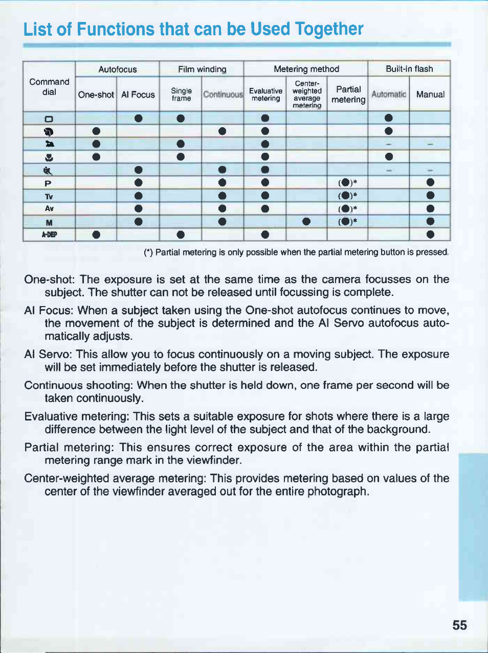 List of functions that can be used together | Canon EOS 500QD User Manual | Page 55 / 64