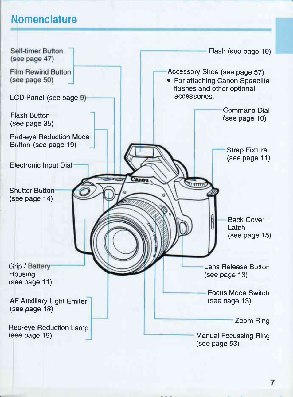 Nomenclature | Canon EOS 500QD User Manual | Page 7 / 64