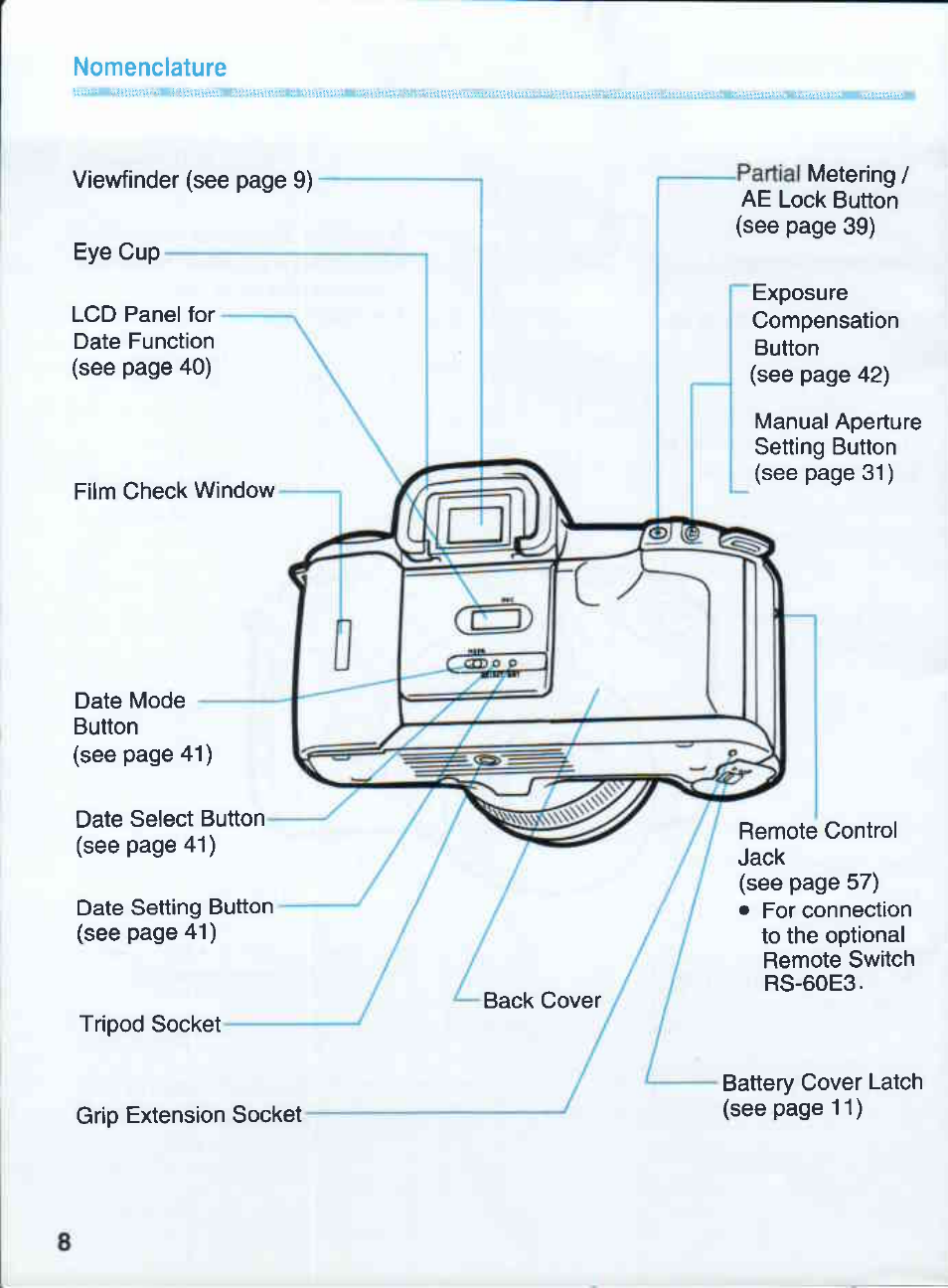 Canon EOS 500QD User Manual | Page 8 / 64