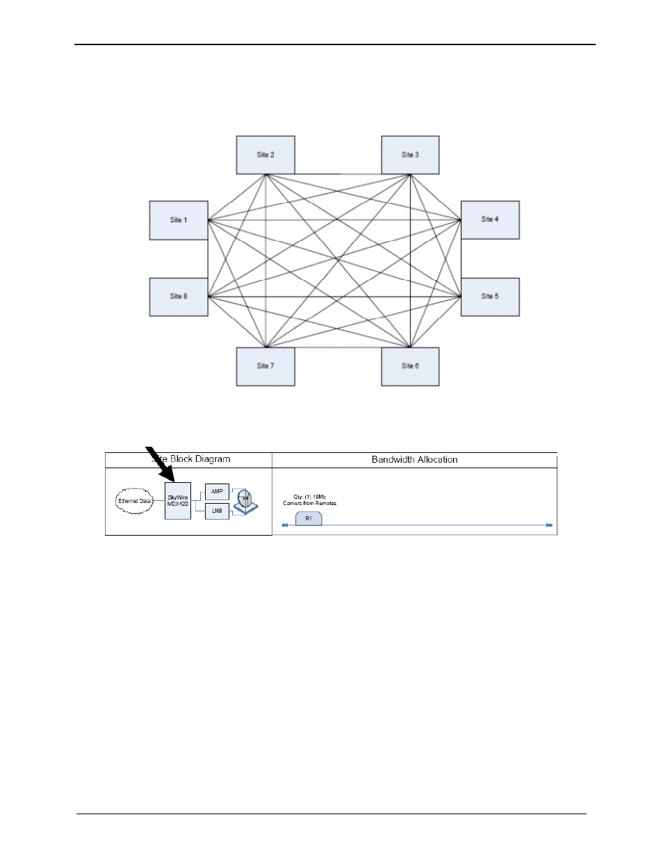 2 skywire eight site mesh network example | Comtech EF Data MDX420 SkyWire Manual User Manual | Page 22 / 122