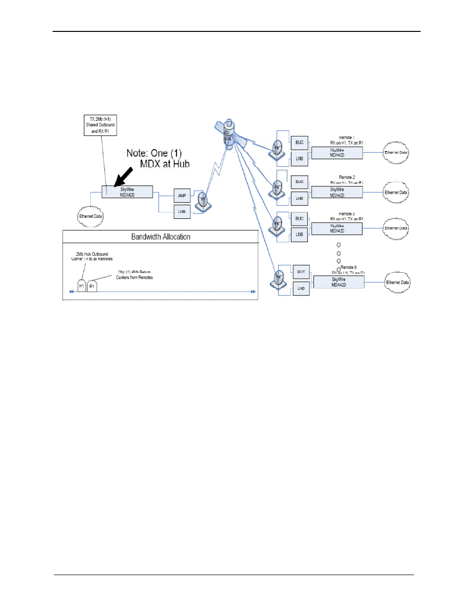 Comtech EF Data MDX420 SkyWire Manual User Manual | Page 24 / 122