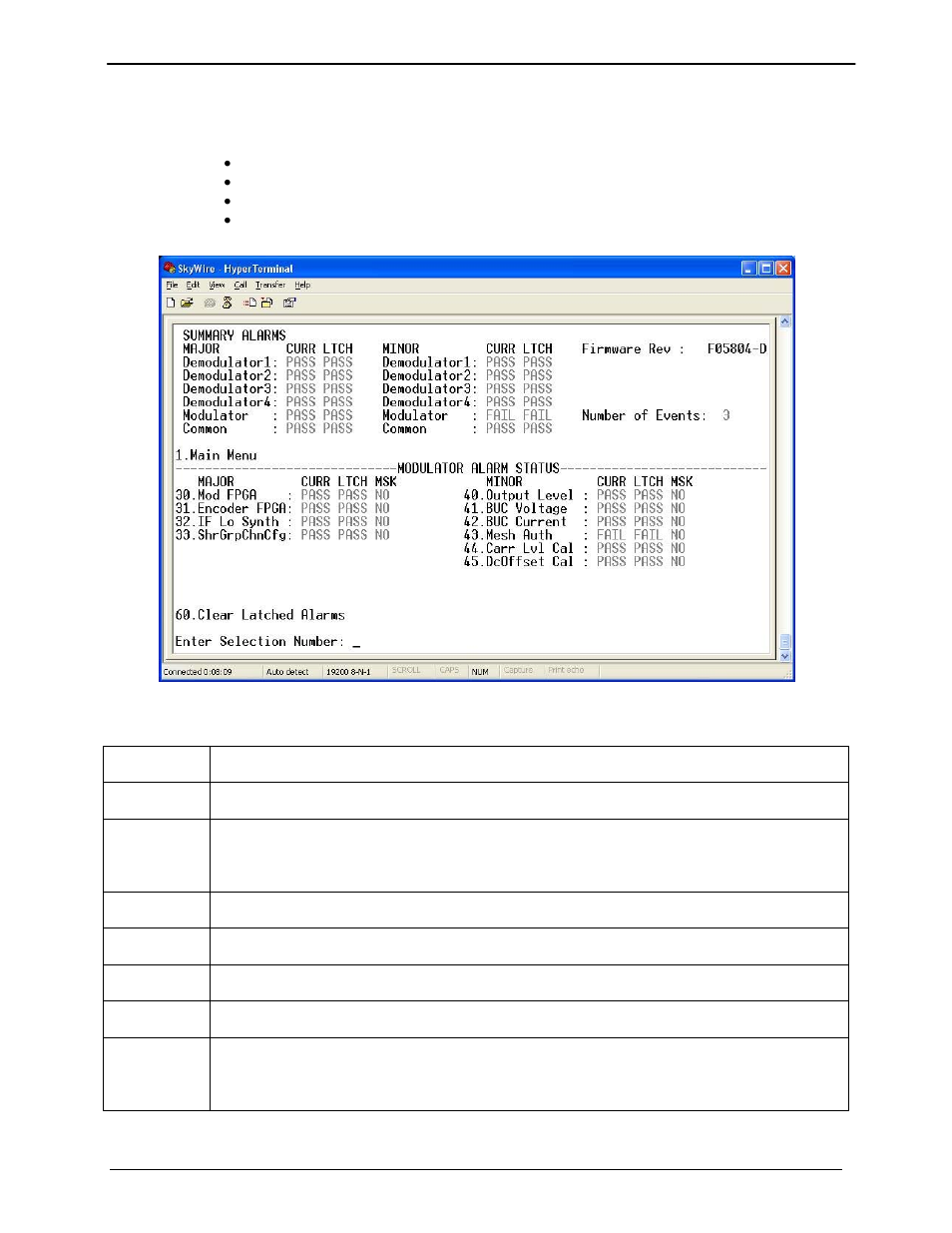 6 modulator alarms | Comtech EF Data MDX420 SkyWire Manual User Manual | Page 48 / 122