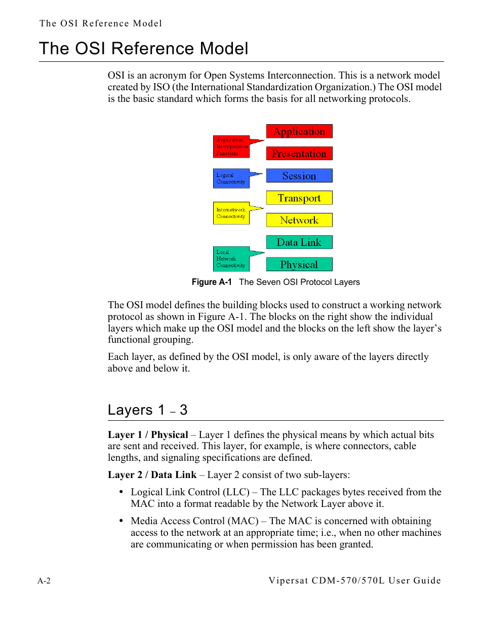 The osi reference model, Layers 1 – 3, The osi reference model. . . . . . . . . . . a-2 | Layers 1 – 3 . . . . . . . . . . . . . . . . .a-2, Figure a-1 the seven osi protocol layers, Layers 1 | Comtech EF Data CDM-570/570L Vipersat User Manual | Page 108 / 192