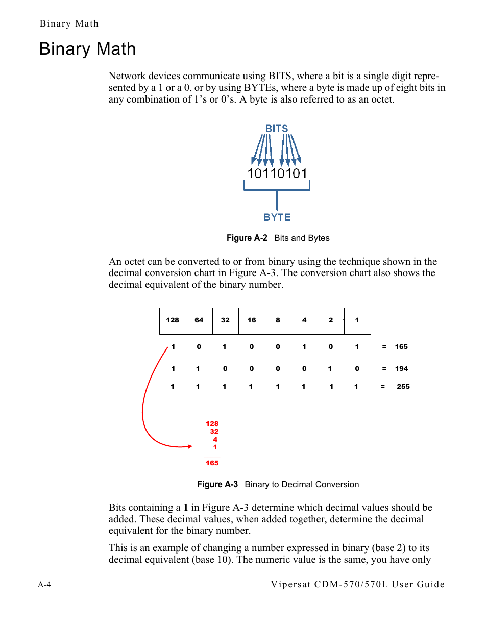 Binary math, Figure a-2 bits and bytes, Figure a-3 binary to decimal conversion | Comtech EF Data CDM-570/570L Vipersat User Manual | Page 110 / 192