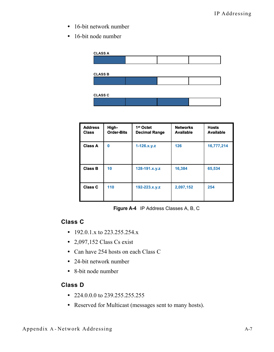 Class c, Class d, Figure a-4 ip address classes a, b, c | Bit network number • 16-bit node number, Appendix, Network addressing, Ip addressing | Comtech EF Data CDM-570/570L Vipersat User Manual | Page 113 / 192