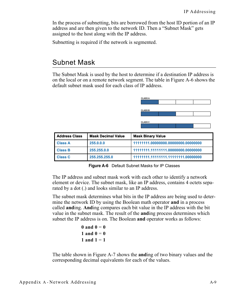 Subnet mask, Subnet mask. . . . . . . . . . . . . . . . .a-9, Figure a-6 default subnet masks for ip classes | Comtech EF Data CDM-570/570L Vipersat User Manual | Page 115 / 192