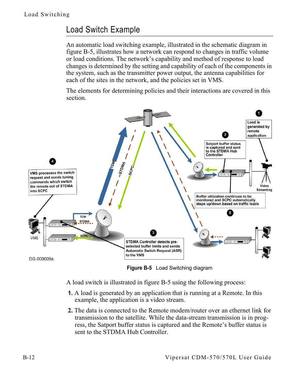 Load switch example, Load switch example . . . . . . . . . . . b-12, Figure b-5 load switching diagram | Comtech EF Data CDM-570/570L Vipersat User Manual | Page 130 / 192