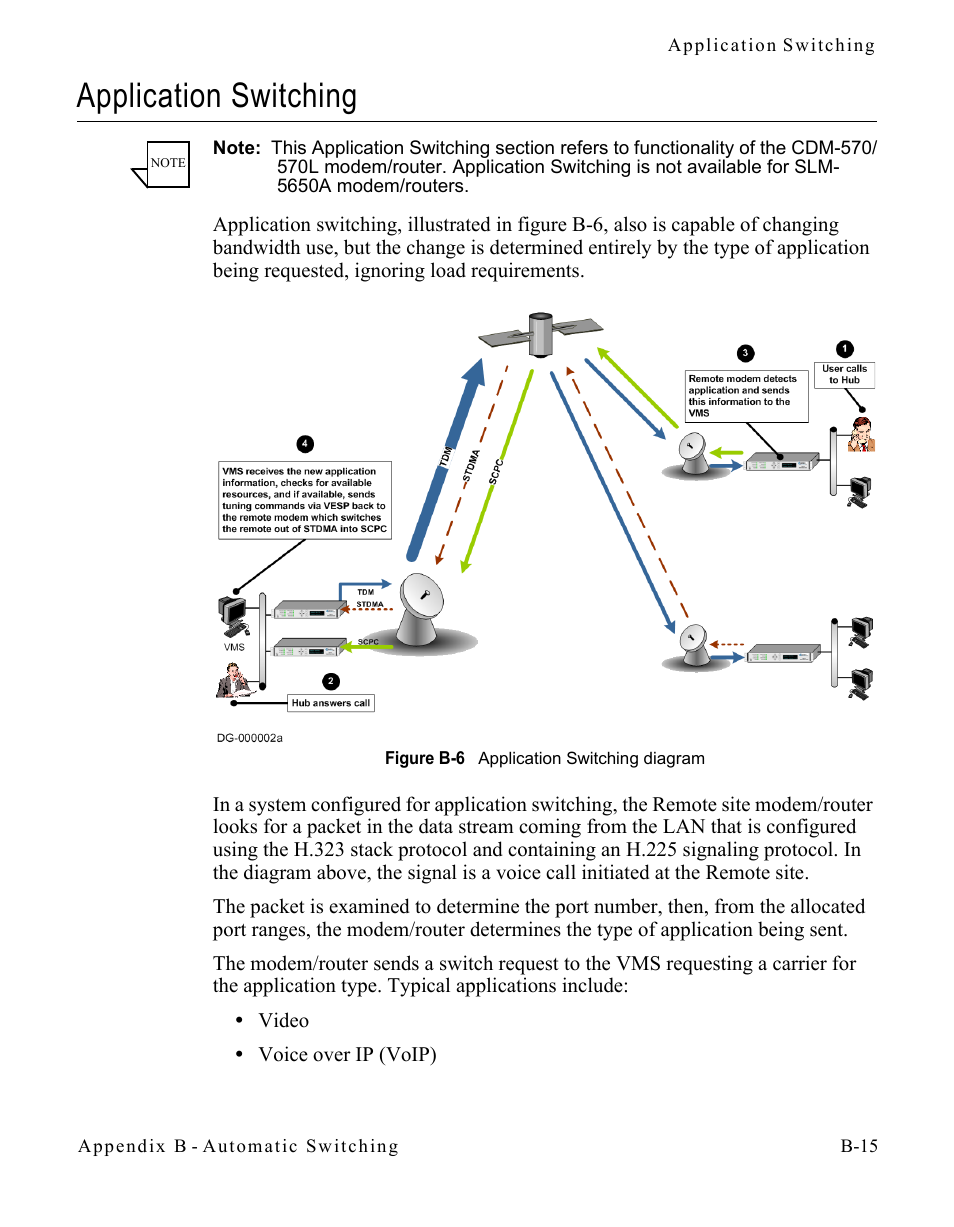 Application switching, Figure b-6 application switching diagram | Comtech EF Data CDM-570/570L Vipersat User Manual | Page 133 / 192