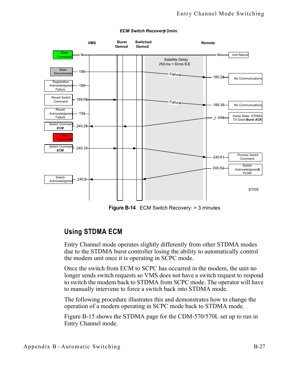 Using stdma ecm, Using stdma ecm . . . . . . . . . . b-27, Figure b-14 ecm switch recovery: > 3 minutes | Comtech EF Data CDM-570/570L Vipersat User Manual | Page 145 / 192