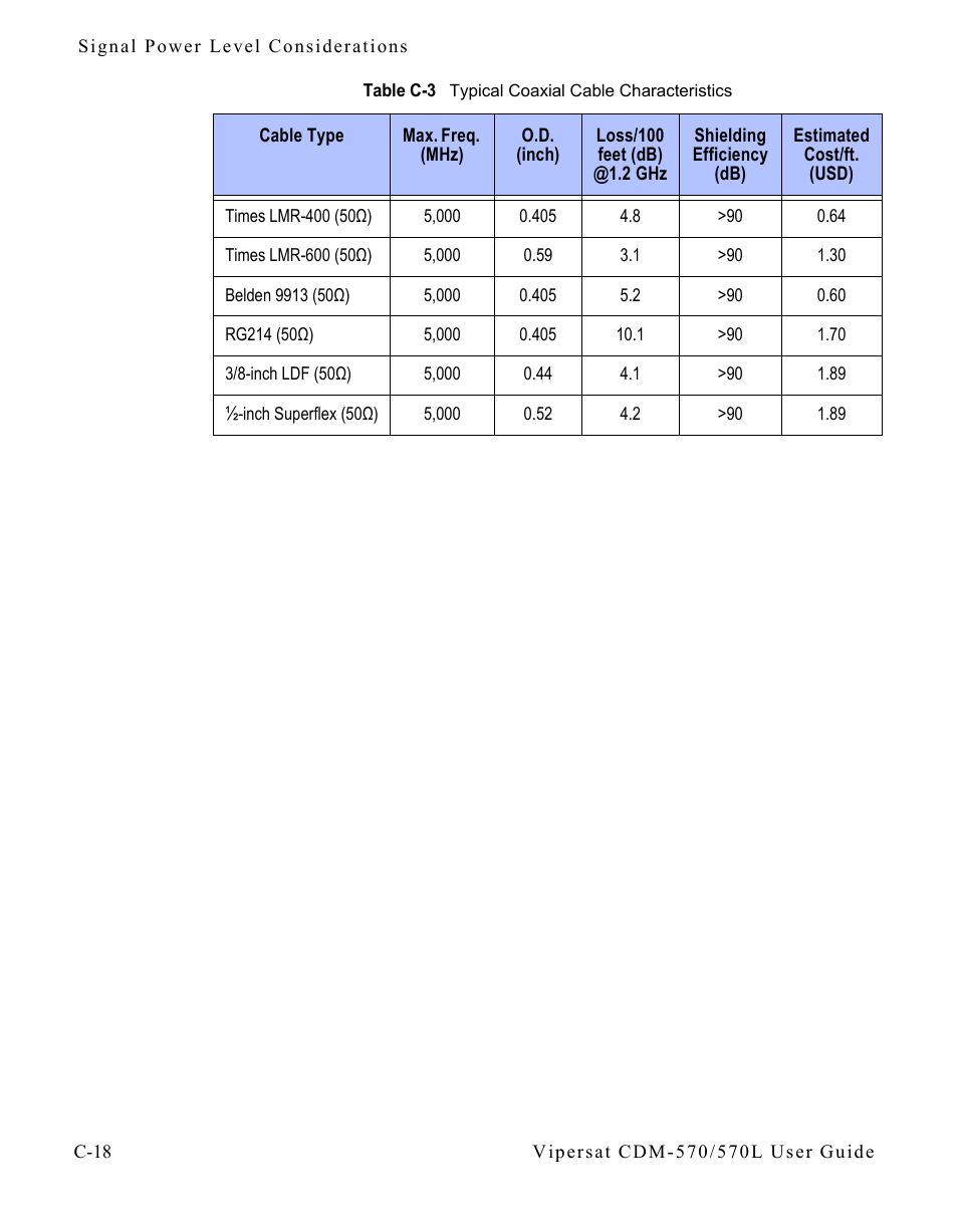 Comtech EF Data CDM-570/570L Vipersat User Manual | Page 170 / 192