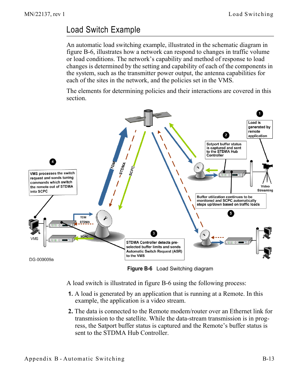 Load switch example, Load switch example . . . . . . . . . . . b-13, Figure b-6 load switching diagram | Comtech EF Data CDD-56X Series Vipersat User Manual | Page 113 / 176