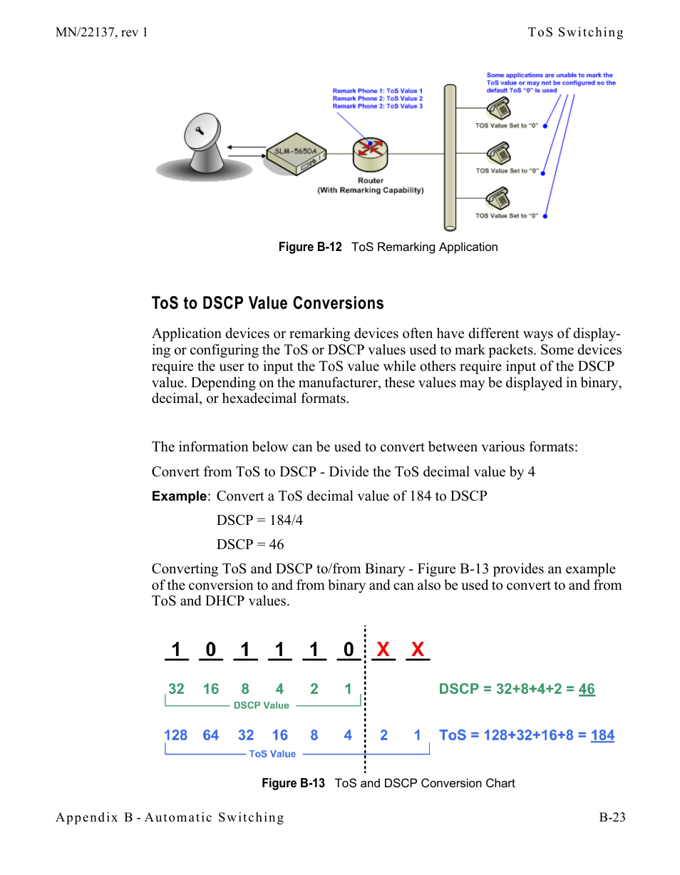 Tos to dscp value conversions, Tos to dscp value conversions . . . b-23, Figure b-12 tos remarking application | Figure b-13 tos and dscp conversion chart | Comtech EF Data CDD-56X Series Vipersat User Manual | Page 123 / 176