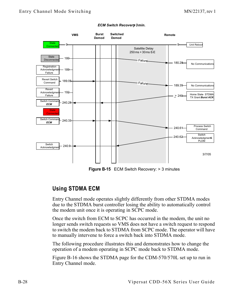 Using stdma ecm, Using stdma ecm . . . . . . . . . . b-28, Figure b-15 ecm switch recovery: > 3 minutes | Comtech EF Data CDD-56X Series Vipersat User Manual | Page 128 / 176