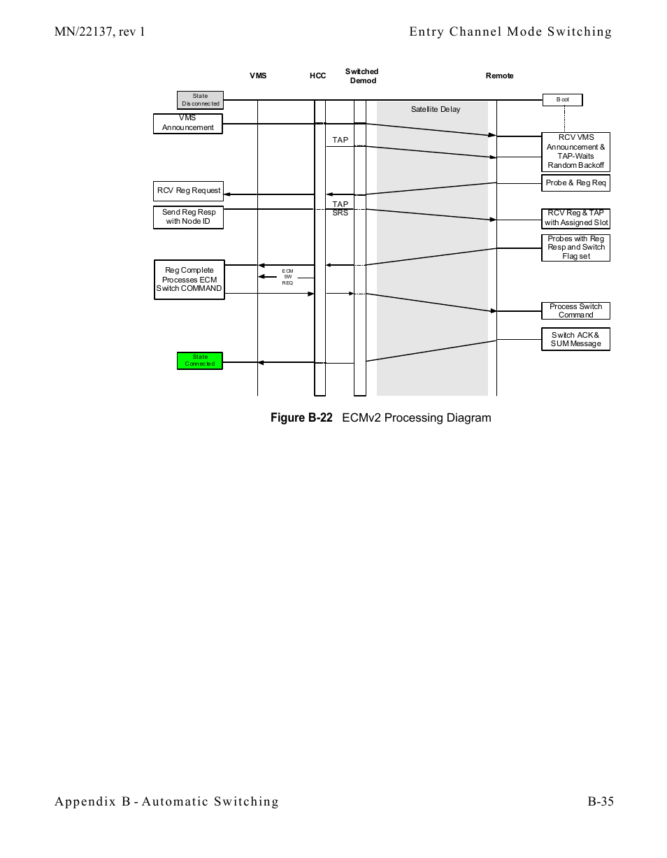 Figure b-22 ecmv2 processing diagram | Comtech EF Data CDD-56X Series Vipersat User Manual | Page 135 / 176