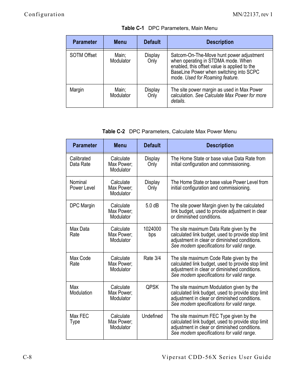 Table c-2 dpc parameters, calculate max power, Menu, Table c-2) | Table c-2 | Comtech EF Data CDD-56X Series Vipersat User Manual | Page 144 / 176