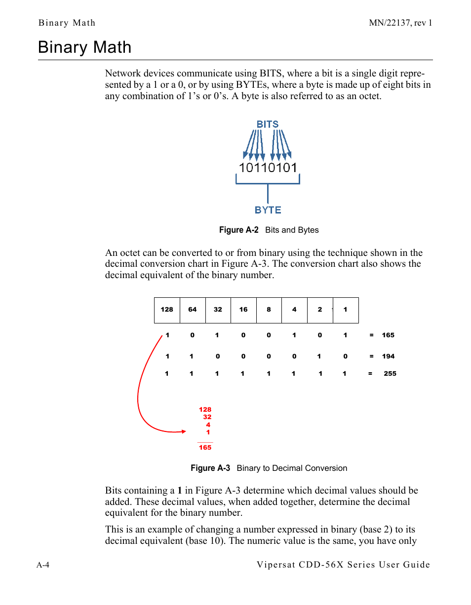 Binary math, Figure a-2 bits and bytes, Figure a-3 binary to decimal conversion | Vipersat cdd-56x series user guide | Comtech EF Data CDD-56X Series Vipersat User Manual | Page 92 / 176