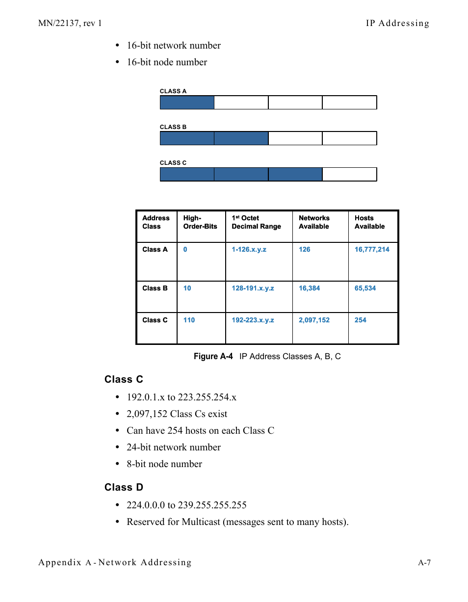 Class c, Class d, Figure a-4 ip address classes a, b, c | Bit network number • 16-bit node number, Appendix, Network addressing | Comtech EF Data CDD-56X Series Vipersat User Manual | Page 95 / 176