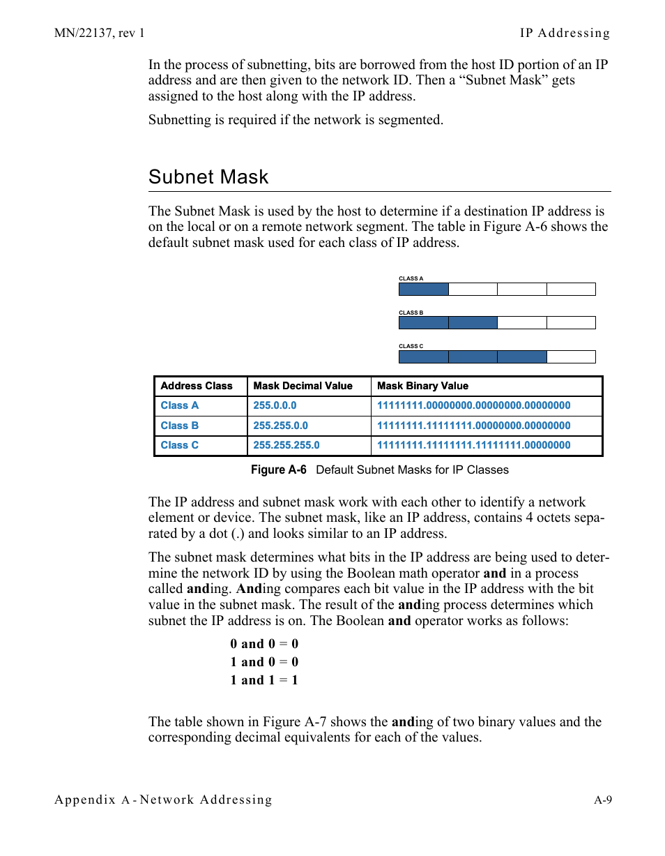 Subnet mask, Subnet mask . . . . . . . . . . . . . . . . a-9, Figure a-6 default subnet masks for ip classes | Comtech EF Data CDD-56X Series Vipersat User Manual | Page 97 / 176