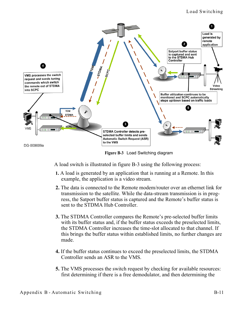 Figure b-3 load switching diagram | Comtech EF Data SLM-5650A
 Vipersat User Manual | Page 109 / 154