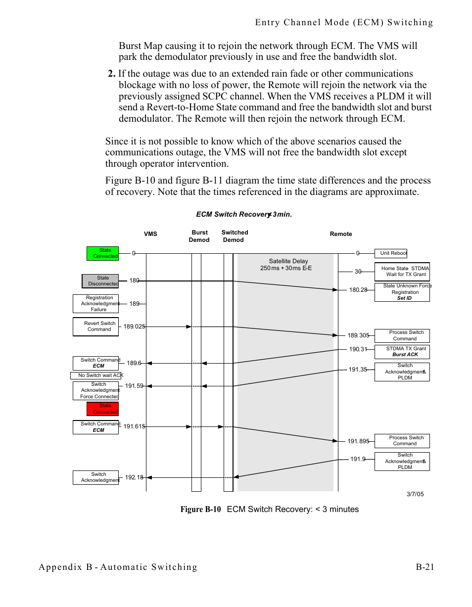 Figure b-10 ecm switch recovery: < 3 minutes | Comtech EF Data SLM-5650A
 Vipersat User Manual | Page 119 / 154