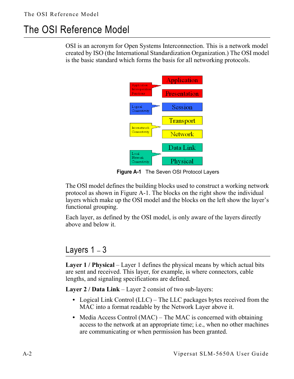 The osi reference model, Layers 1 – 3, The osi reference model . . . . . . . . . . a-2 | Layers 1 – 3 . . . . . . . . . . . . . . . . . a-2, Figure a-1 the seven osi protocol layers, Layers 1 | Comtech EF Data SLM-5650A
 Vipersat User Manual | Page 88 / 154